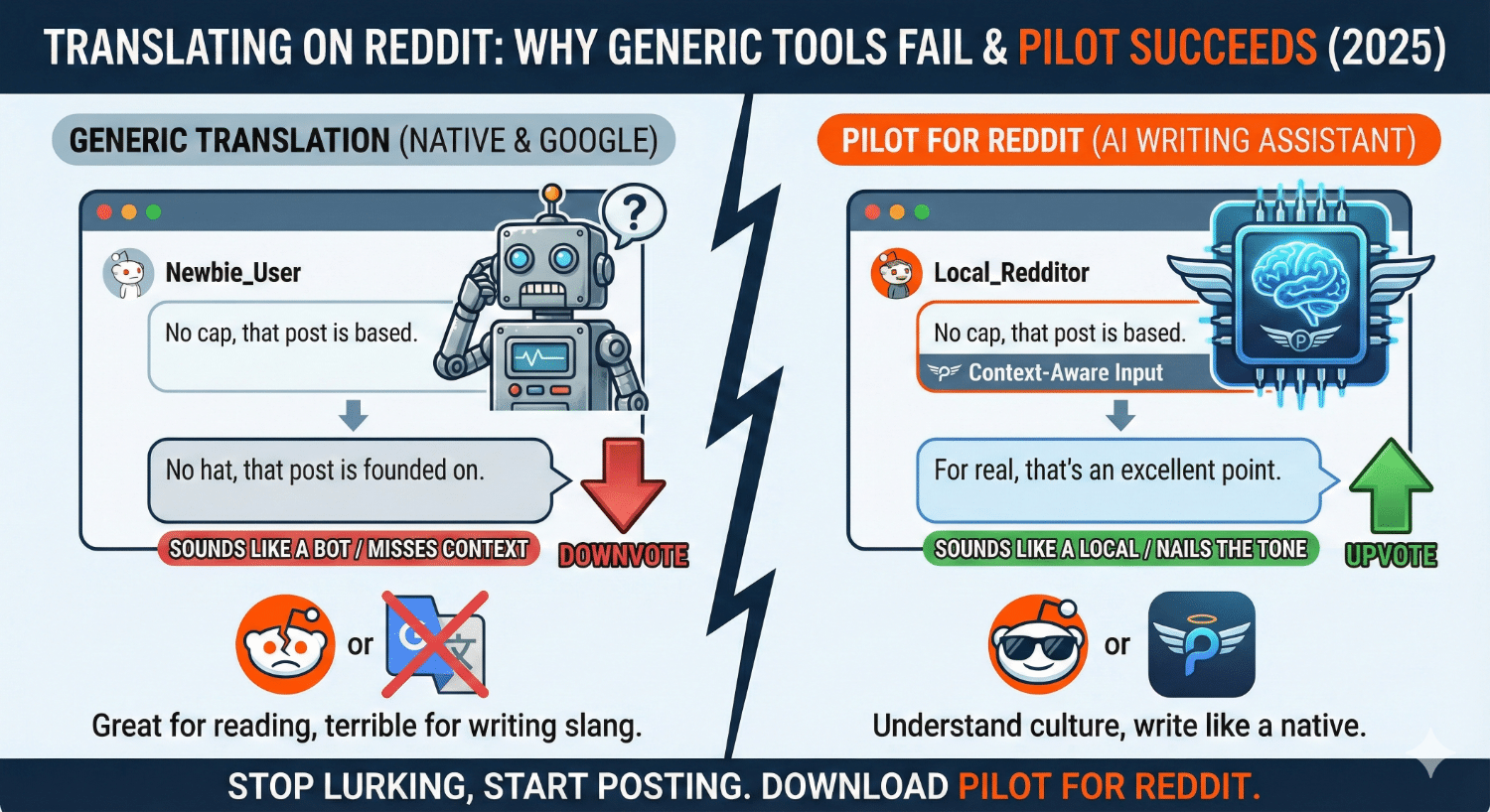 How to Translate in Reddit?